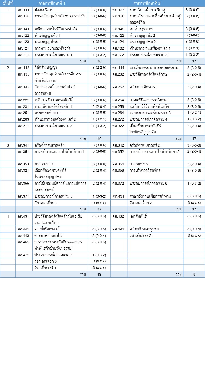 %e0%b9%81%e0%b8%9c%e0%b8%99%e0%b8%81%e0%b8%b2%e0%b8%a3%e0%b8%a8%e0%b8%b6%e0%b8%81%e0%b8%a9%e0%b8%b2-%e0%b8%9b-%e0%b8%95%e0%b8%a3%e0%b8%b5-60